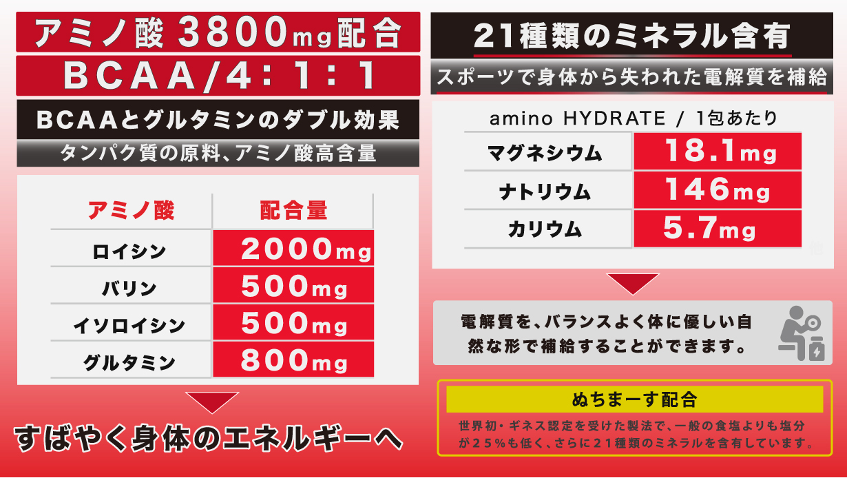 アミノ酸3800mg配合、BCAA/4:1:1、21種類のミネラル含有、ぬちまーす配合